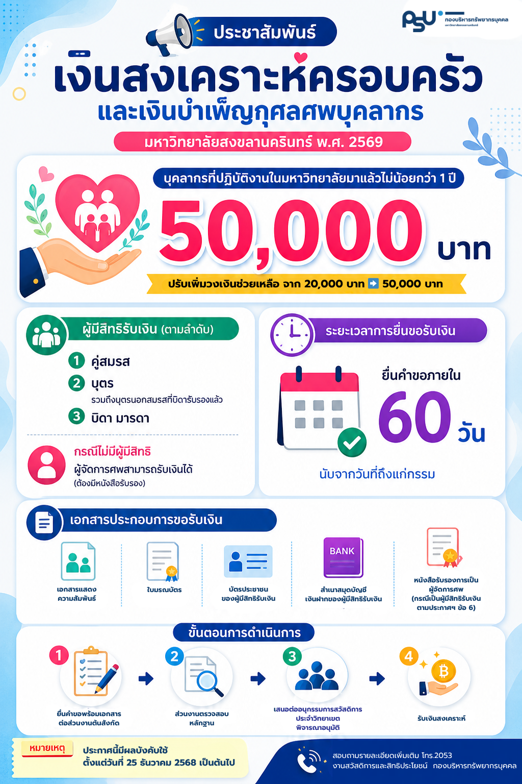 เงินสงเคราะห์ครอบครัว